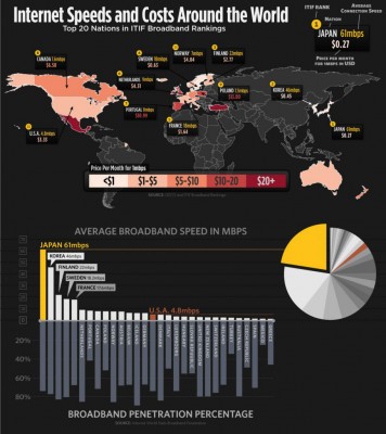 Vitesse-Cout-Mbps-internet.jpg