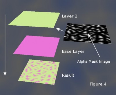 TutLayeredTerrainTex_F4.jpg