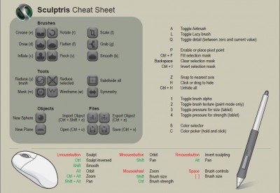 SculptrisCheetSheet.JPG (61.02 KiB) Viewed 7193 times SculptrisCheetSheet.JPG