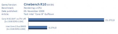 Intel-Core-i9-Gulftown-Test-Benchmark.jpg (17.87 KiB) Viewed 2803 times Intel-Core-i9-Gulftown-Test-Benchmark.jpg