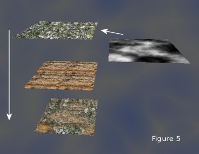 TutLayeredTerrainTex_F5.jpg